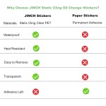 Oil Change Stickers Static Cling, 120pcs 2x2 Inches Oil Change Reminder Sticker for Windshield with No Residue, Clear Next Service Due Labels for Car Auto Vehicle Window Oil Change Stickers Static Cling, 120pcs 2x2 Inches Oil Change Reminder Sticker for Windshield with No Residue, Clear Next Service Due Labels for Car Auto Vehicle Window