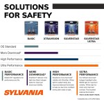 SYLVANIA - 9005 XtraVision Halogen Headlight Bulb - High-Performance Car Headlight - Halogen Light with No Glare - for Automotive - 2 Bulbs SYLVANIA - 9005 XtraVision Halogen Headlight Bulb - High-Performance Car Headlight - Halogen Light with No Glare - for Automotive - 2 Bulbs