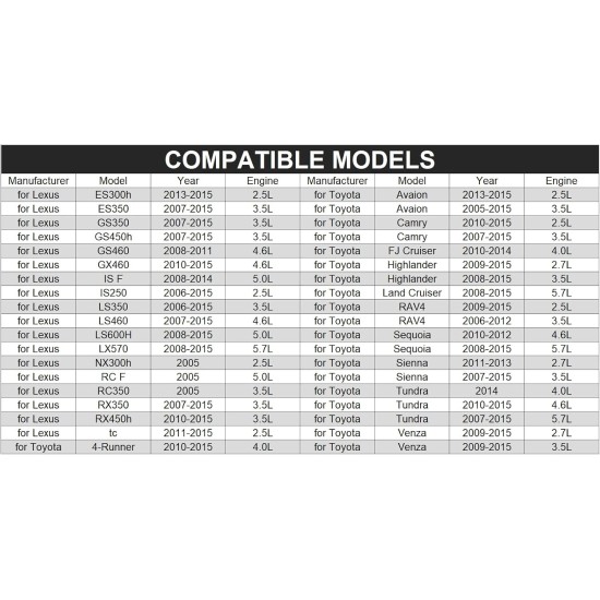 Spurtar Oil Filter Wrench for Toyota Cap Style Oil Filter Removal Tool 64mm for Lexus, Camry, 4 Runner, RAV4, Tundra, Tacoma, Highlander, Sienna, Sequoia, Avaion, Venza 2.5-5.7L Engine
