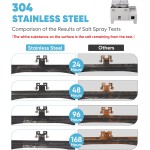 Pixelman Universal Car Rear View Camera License Plate Bracket, Upgraded Full Stainless Steel Backup Camera Mount, Dash Cam Mirror Accessory, Only Installation Holder