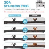 Pixelman Universal Car Rear View Camera License Plate Bracket, Upgraded Full Stainless Steel Backup Camera Mount, Dash Cam Mirror Accessory, Only Installation Holder