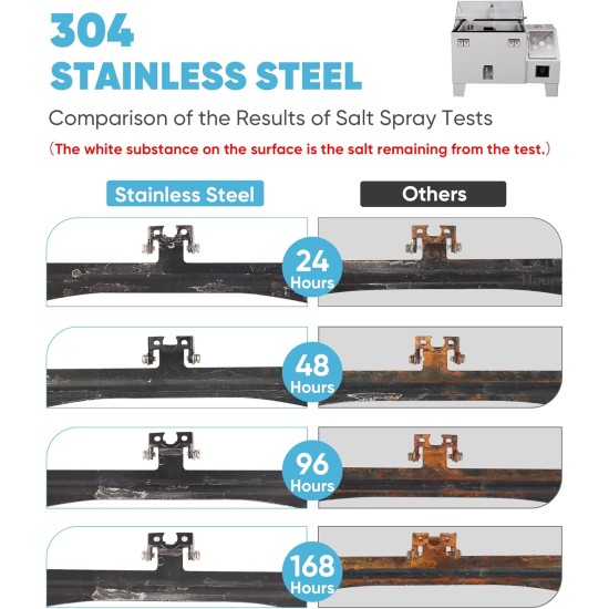 Pixelman Universal Car Rear View Camera License Plate Bracket, Upgraded Full Stainless Steel Backup Camera Mount, Dash Cam Mirror Accessory, Only Installation Holder